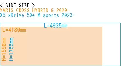 #YARIS CROSS HYBRID G 2020- + X5 xDrive 50e M sports 2023-
